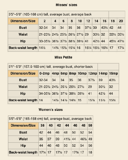 Average Waist Size Chart